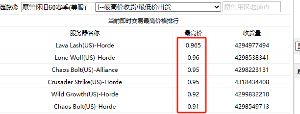 魔兽世界美服plus版本全自动打金搬砖，单机日入1000+可矩阵操作，多开多得