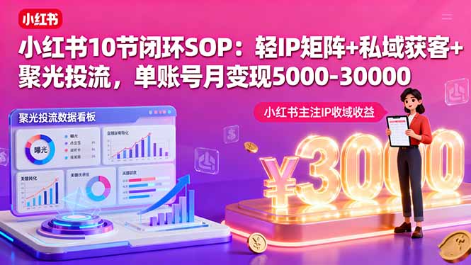 小红书10节闭环SOP：轻IP矩阵+私域获客+聚光投流